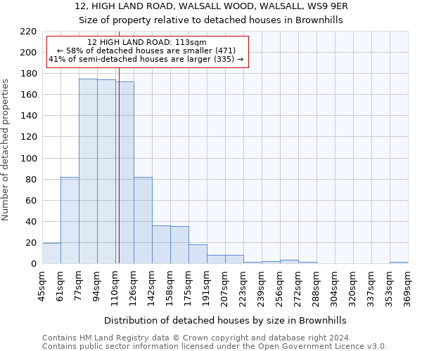 12, HIGH LAND ROAD, WALSALL WOOD, WALSALL, WS9 9ER: Size of property relative to detached houses in Brownhills