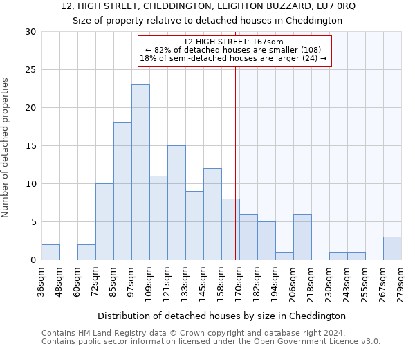 12, HIGH STREET, CHEDDINGTON, LEIGHTON BUZZARD, LU7 0RQ: Size of property relative to detached houses in Cheddington