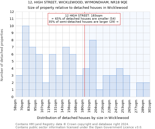 12, HIGH STREET, WICKLEWOOD, WYMONDHAM, NR18 9QE: Size of property relative to detached houses in Wicklewood