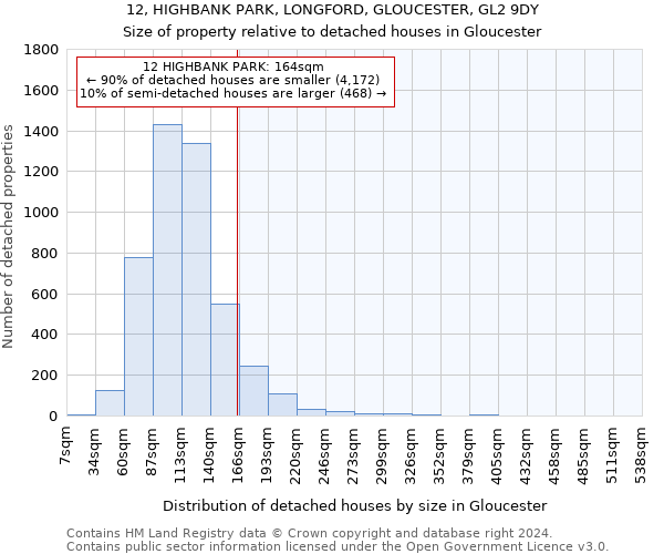 12, HIGHBANK PARK, LONGFORD, GLOUCESTER, GL2 9DY: Size of property relative to detached houses in Gloucester