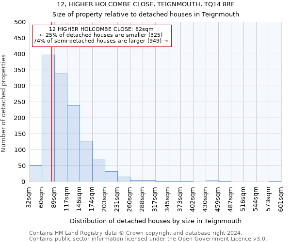 12, HIGHER HOLCOMBE CLOSE, TEIGNMOUTH, TQ14 8RE: Size of property relative to detached houses in Teignmouth