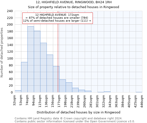 12, HIGHFIELD AVENUE, RINGWOOD, BH24 1RH: Size of property relative to detached houses in Ringwood
