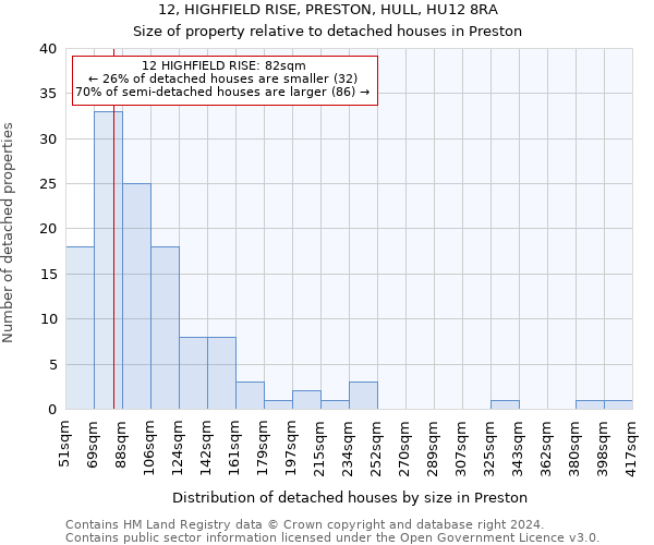 12, HIGHFIELD RISE, PRESTON, HULL, HU12 8RA: Size of property relative to detached houses in Preston