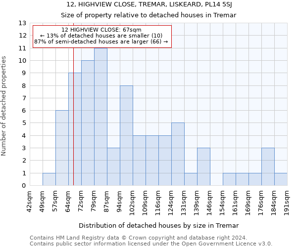 12, HIGHVIEW CLOSE, TREMAR, LISKEARD, PL14 5SJ: Size of property relative to detached houses in Tremar