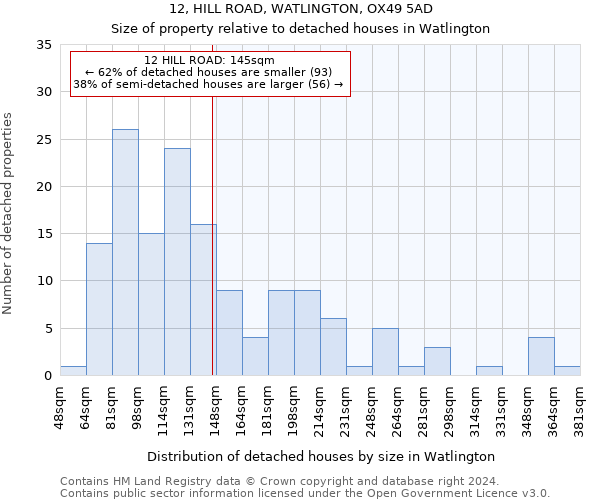12, HILL ROAD, WATLINGTON, OX49 5AD: Size of property relative to detached houses in Watlington