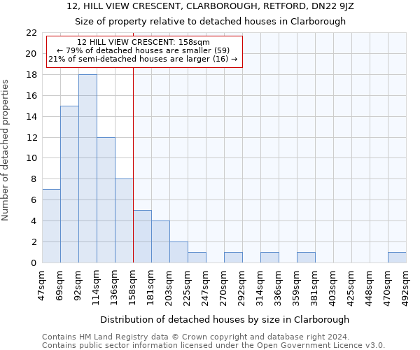 12, HILL VIEW CRESCENT, CLARBOROUGH, RETFORD, DN22 9JZ: Size of property relative to detached houses in Clarborough