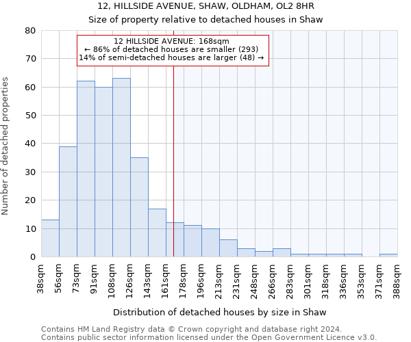 12, HILLSIDE AVENUE, SHAW, OLDHAM, OL2 8HR: Size of property relative to detached houses in Shaw