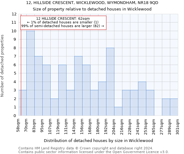 12, HILLSIDE CRESCENT, WICKLEWOOD, WYMONDHAM, NR18 9QD: Size of property relative to detached houses in Wicklewood