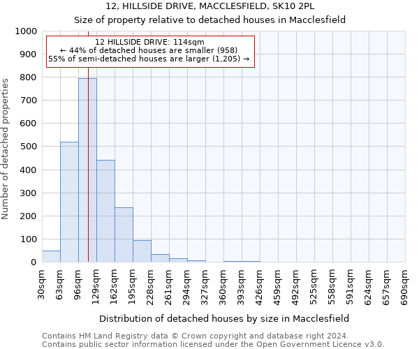 12, HILLSIDE DRIVE, MACCLESFIELD, SK10 2PL: Size of property relative to detached houses in Macclesfield