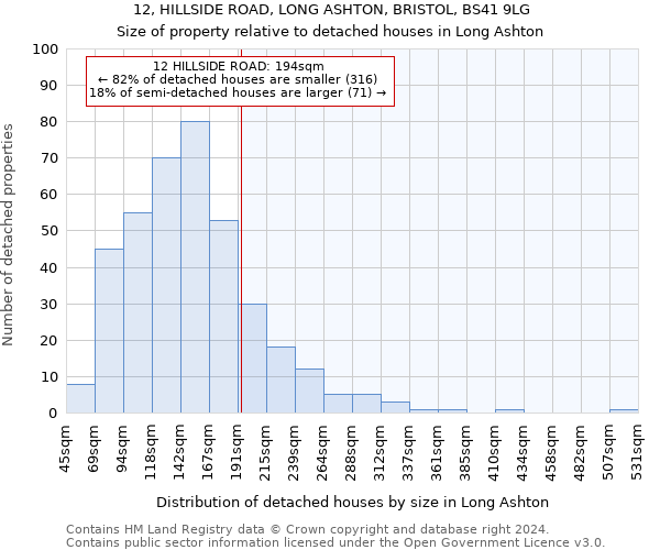 12, HILLSIDE ROAD, LONG ASHTON, BRISTOL, BS41 9LG: Size of property relative to detached houses in Long Ashton