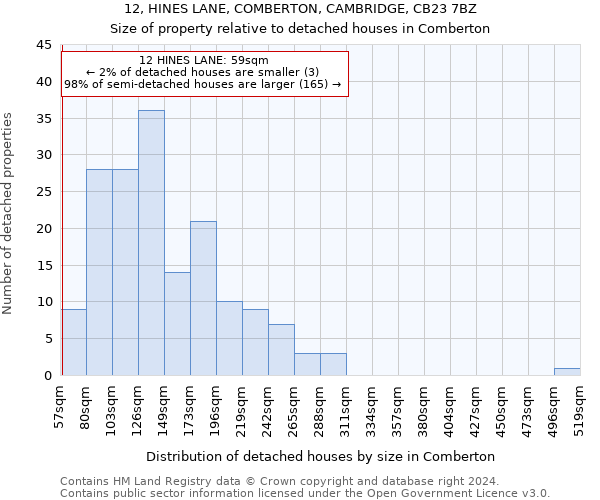 12, HINES LANE, COMBERTON, CAMBRIDGE, CB23 7BZ: Size of property relative to detached houses in Comberton