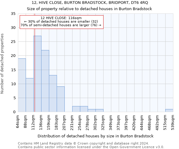 12, HIVE CLOSE, BURTON BRADSTOCK, BRIDPORT, DT6 4RQ: Size of property relative to detached houses in Burton Bradstock