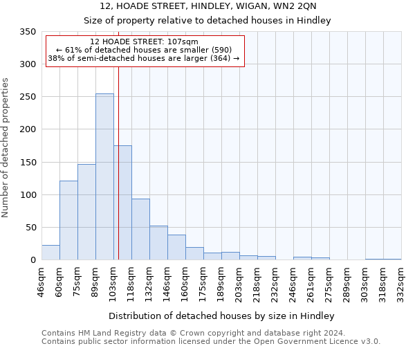 12, HOADE STREET, HINDLEY, WIGAN, WN2 2QN: Size of property relative to detached houses in Hindley