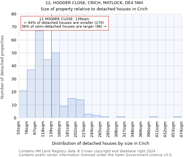 12, HODDER CLOSE, CRICH, MATLOCK, DE4 5NH: Size of property relative to detached houses in Crich