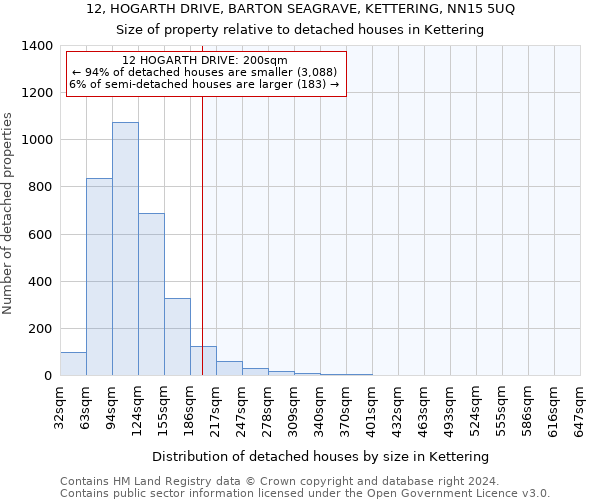 12, HOGARTH DRIVE, BARTON SEAGRAVE, KETTERING, NN15 5UQ: Size of property relative to detached houses in Kettering