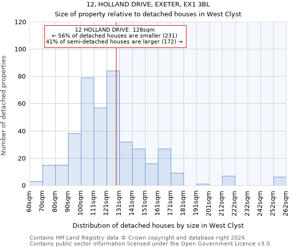 12, HOLLAND DRIVE, EXETER, EX1 3BL: Size of property relative to detached houses in West Clyst