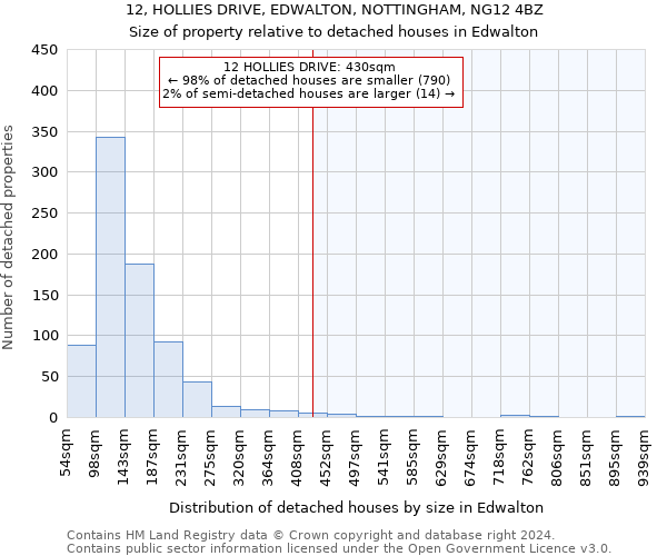 12, HOLLIES DRIVE, EDWALTON, NOTTINGHAM, NG12 4BZ: Size of property relative to detached houses in Edwalton
