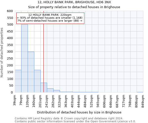 12, HOLLY BANK PARK, BRIGHOUSE, HD6 3NX: Size of property relative to detached houses in Brighouse