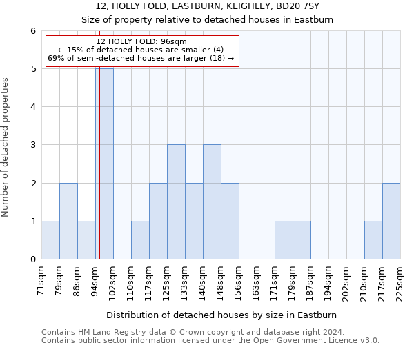 12, HOLLY FOLD, EASTBURN, KEIGHLEY, BD20 7SY: Size of property relative to detached houses in Eastburn