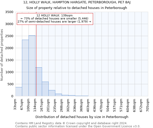 12, HOLLY WALK, HAMPTON HARGATE, PETERBOROUGH, PE7 8AJ: Size of property relative to detached houses in Peterborough