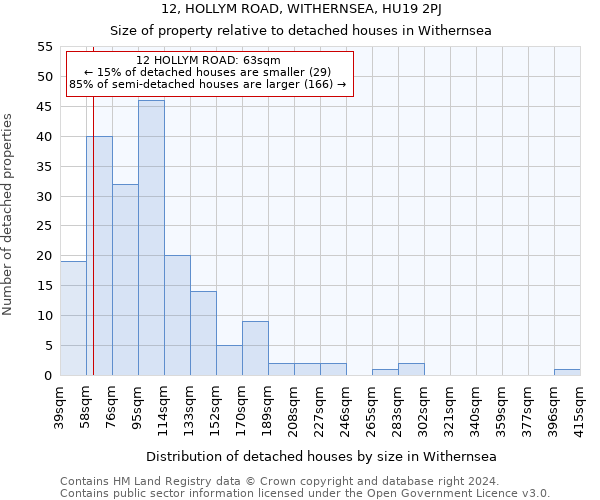 12, HOLLYM ROAD, WITHERNSEA, HU19 2PJ: Size of property relative to detached houses in Withernsea