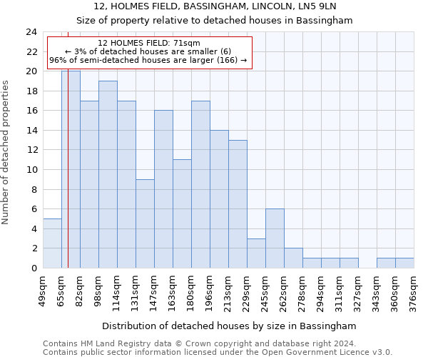 12, HOLMES FIELD, BASSINGHAM, LINCOLN, LN5 9LN: Size of property relative to detached houses in Bassingham