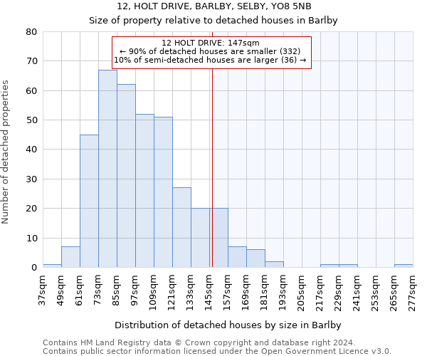 12, HOLT DRIVE, BARLBY, SELBY, YO8 5NB: Size of property relative to detached houses in Barlby