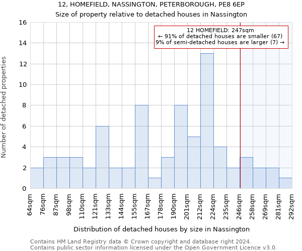 12, HOMEFIELD, NASSINGTON, PETERBOROUGH, PE8 6EP: Size of property relative to detached houses in Nassington