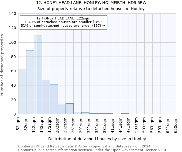 12, HONEY HEAD LANE, HONLEY, HOLMFIRTH, HD9 6RW: Size of property relative to detached houses in Honley