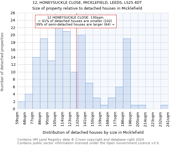 12, HONEYSUCKLE CLOSE, MICKLEFIELD, LEEDS, LS25 4DT: Size of property relative to detached houses in Micklefield