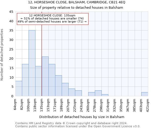 12, HORSESHOE CLOSE, BALSHAM, CAMBRIDGE, CB21 4EQ: Size of property relative to detached houses in Balsham