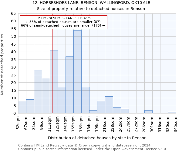 12, HORSESHOES LANE, BENSON, WALLINGFORD, OX10 6LB: Size of property relative to detached houses in Benson