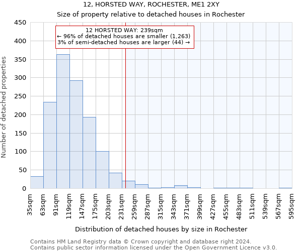 12, HORSTED WAY, ROCHESTER, ME1 2XY: Size of property relative to detached houses in Rochester