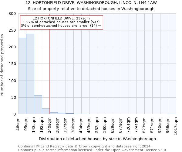 12, HORTONFIELD DRIVE, WASHINGBOROUGH, LINCOLN, LN4 1AW: Size of property relative to detached houses in Washingborough