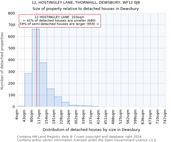 12, HOSTINGLEY LANE, THORNHILL, DEWSBURY, WF12 0JB: Size of property relative to detached houses in Dewsbury