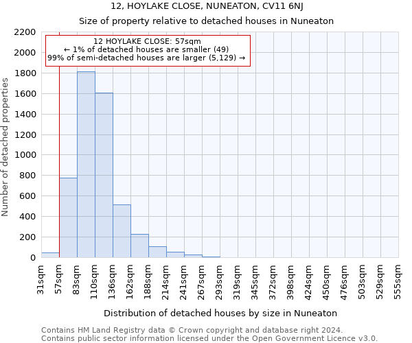 12, HOYLAKE CLOSE, NUNEATON, CV11 6NJ: Size of property relative to detached houses in Nuneaton