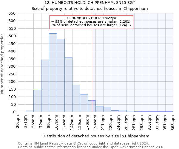 12, HUMBOLTS HOLD, CHIPPENHAM, SN15 3GY: Size of property relative to detached houses in Chippenham