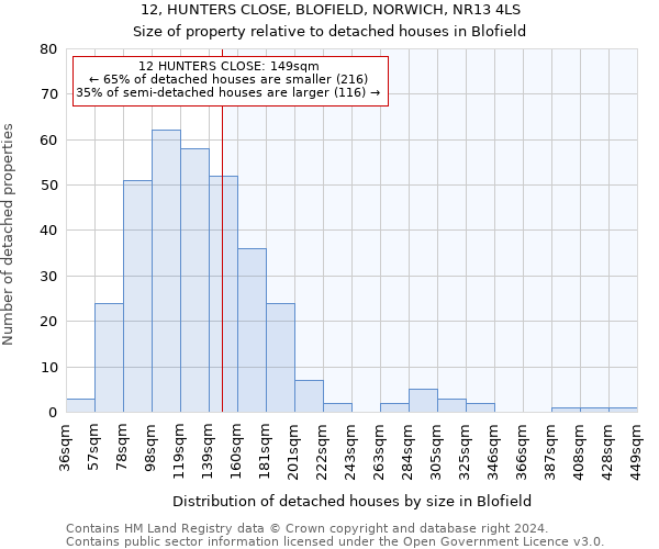 12, HUNTERS CLOSE, BLOFIELD, NORWICH, NR13 4LS: Size of property relative to detached houses in Blofield