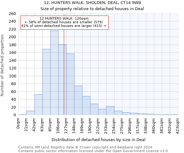 12, HUNTERS WALK, SHOLDEN, DEAL, CT14 9WB: Size of property relative to detached houses in Deal