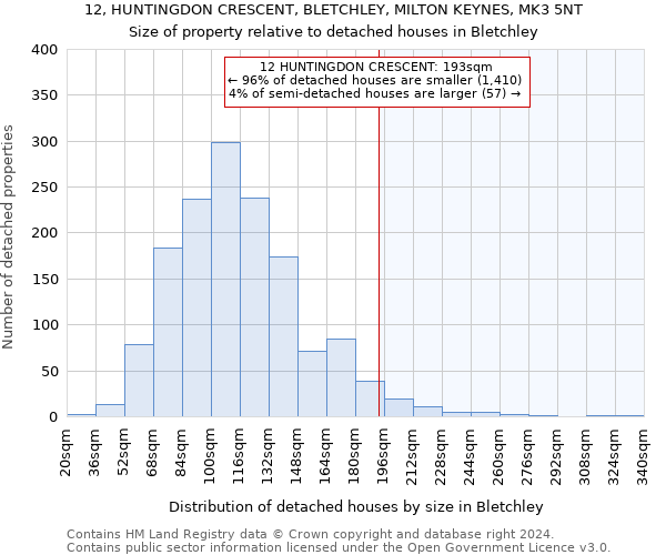 12, HUNTINGDON CRESCENT, BLETCHLEY, MILTON KEYNES, MK3 5NT: Size of property relative to detached houses in Bletchley