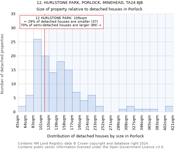 12, HURLSTONE PARK, PORLOCK, MINEHEAD, TA24 8JB: Size of property relative to detached houses in Porlock
