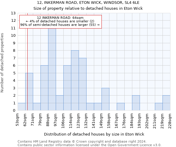 12, INKERMAN ROAD, ETON WICK, WINDSOR, SL4 6LE: Size of property relative to detached houses in Eton Wick