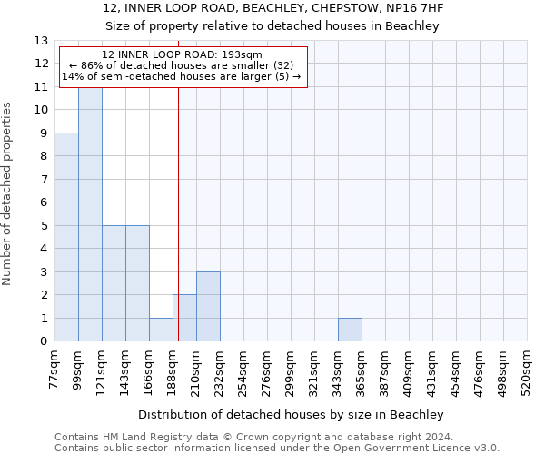 12, INNER LOOP ROAD, BEACHLEY, CHEPSTOW, NP16 7HF: Size of property relative to detached houses in Beachley
