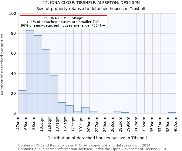 12, IONA CLOSE, TIBSHELF, ALFRETON, DE55 5PN: Size of property relative to detached houses in Tibshelf