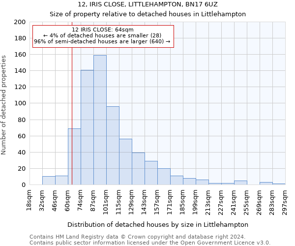 12, IRIS CLOSE, LITTLEHAMPTON, BN17 6UZ: Size of property relative to detached houses in Littlehampton