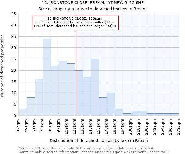 12, IRONSTONE CLOSE, BREAM, LYDNEY, GL15 6HF: Size of property relative to detached houses in Bream