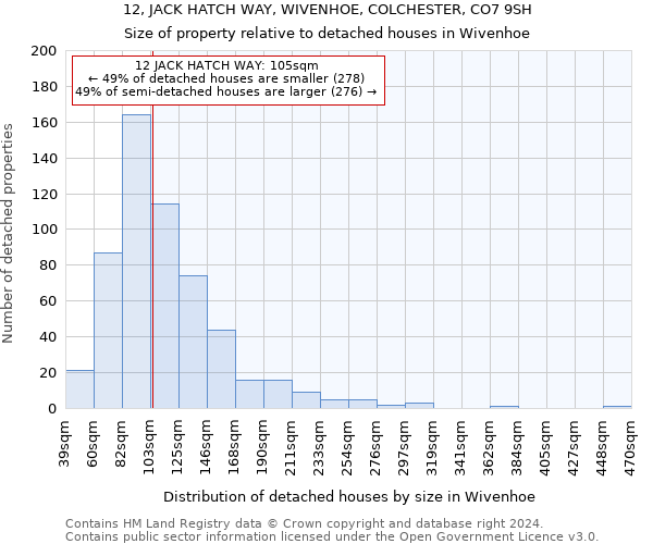 12, JACK HATCH WAY, WIVENHOE, COLCHESTER, CO7 9SH: Size of property relative to detached houses in Wivenhoe