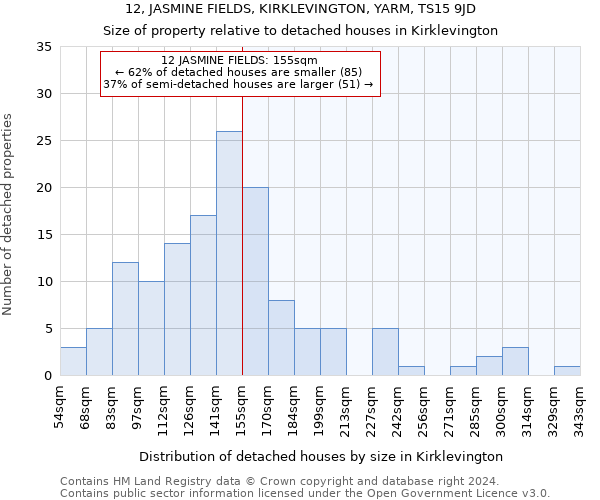12, JASMINE FIELDS, KIRKLEVINGTON, YARM, TS15 9JD: Size of property relative to detached houses in Kirklevington
