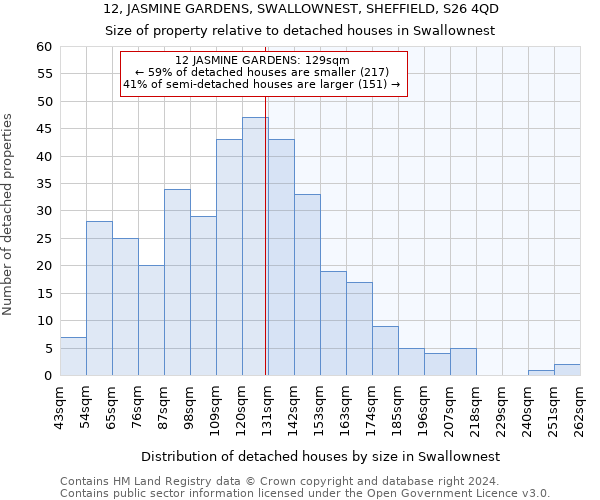 12, JASMINE GARDENS, SWALLOWNEST, SHEFFIELD, S26 4QD: Size of property relative to detached houses in Swallownest