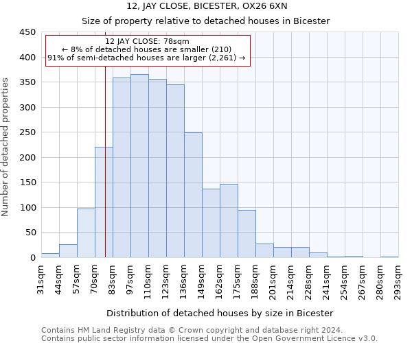 12, JAY CLOSE, BICESTER, OX26 6XN: Size of property relative to detached houses in Bicester